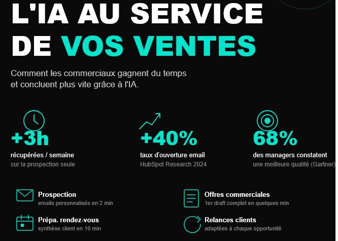 Visuel article IA et commercial – gagner du temps et vendre mieux – Vuduweb Academy